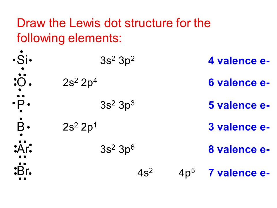 Draw the Lewis dot structure for the following elements: Si O P B Ar.