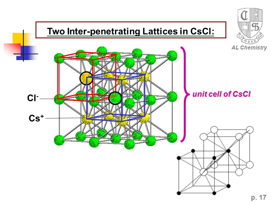 Unit cell. CSCL кристаллическая решетка. Кристаллическую решетку типа CSCL. Решётка типа CSCL. Структурный Тип решетки CSCL.