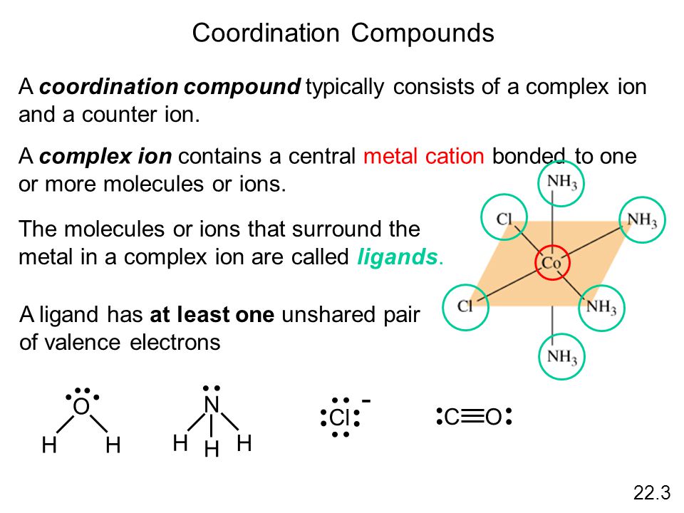 Coordination Compounds 