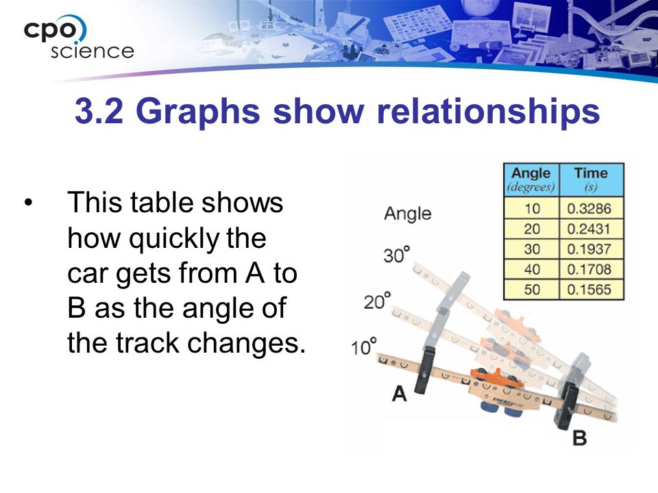 3.2 Graphs show relationships