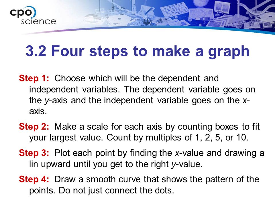 3.2 Four steps to make a graph