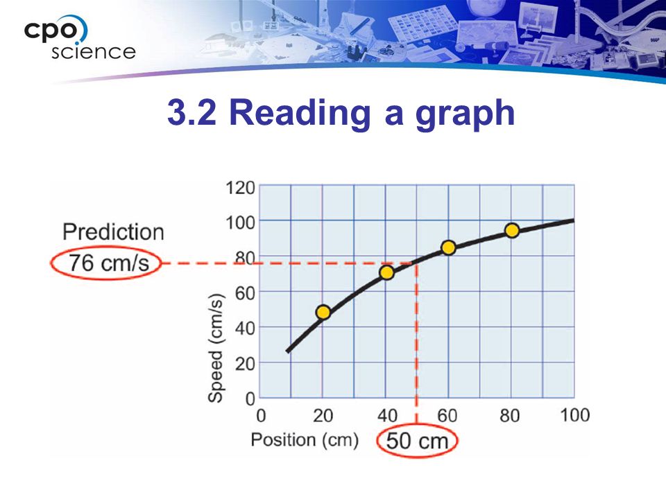 3.2 Reading a graph A graph can give you an accurate answer even without doing the experiment.