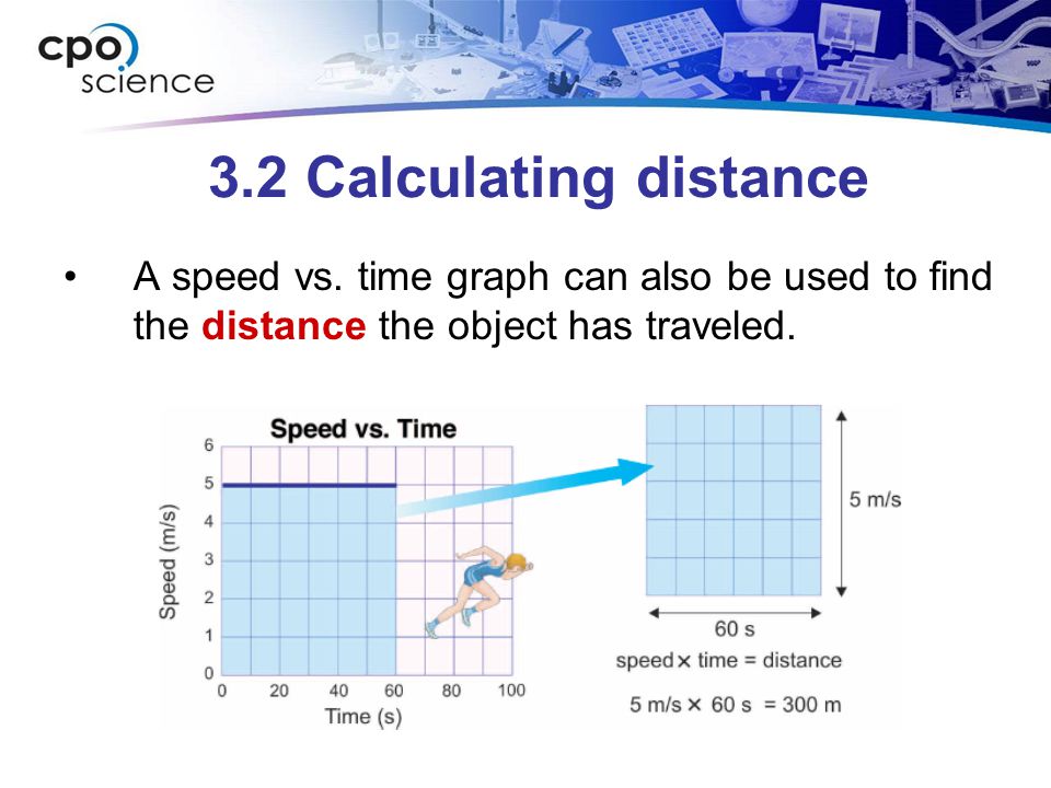 3.2 Calculating distance A speed vs.