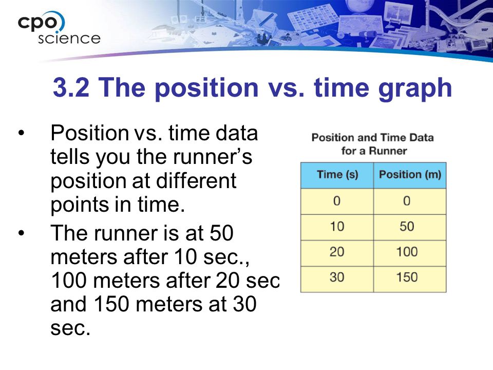 3.2 The position vs. time graph
