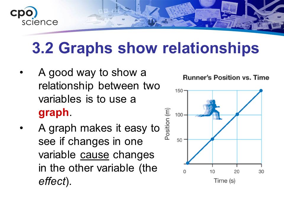 3.2 Graphs show relationships
