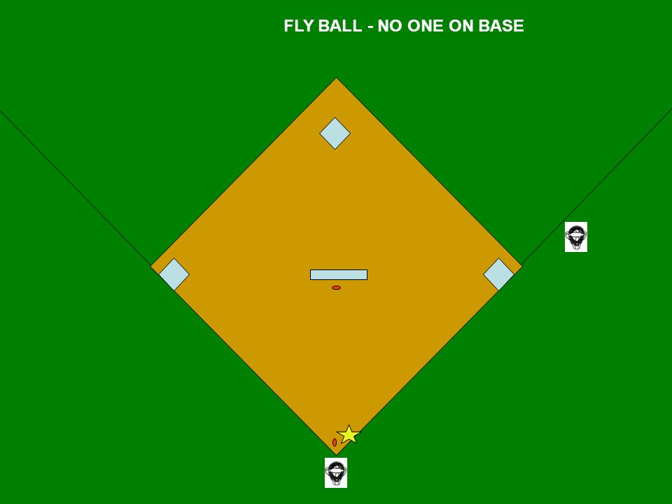 FLY BALL - NO ONE ON BASE No one on. Fly ball down the left field line.
