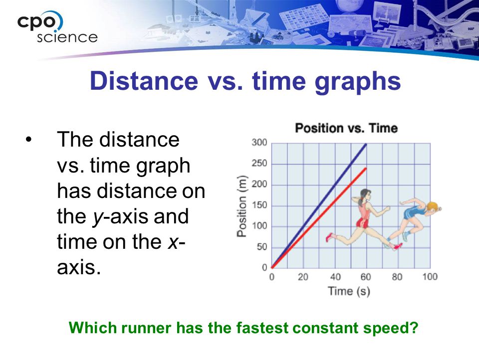 How to Interpret Distance-Time and Speed-Time Graphs - Science By Sinai