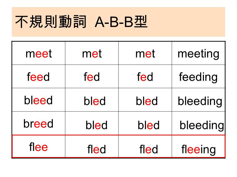 三態變化規則變化不規則變化1 A B B型2 A B A型3 A B C型4 A A B型 Ppt Video Online Download 三態變化規則變化不規則變化1 A B B型2 A B A型3 A B C型4 A A B型 Ppt Video Online Download
