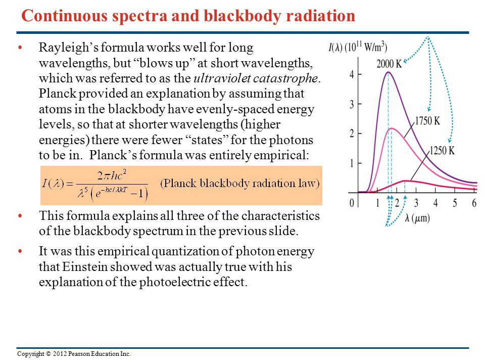 Continuous spectra and blackbody radiation