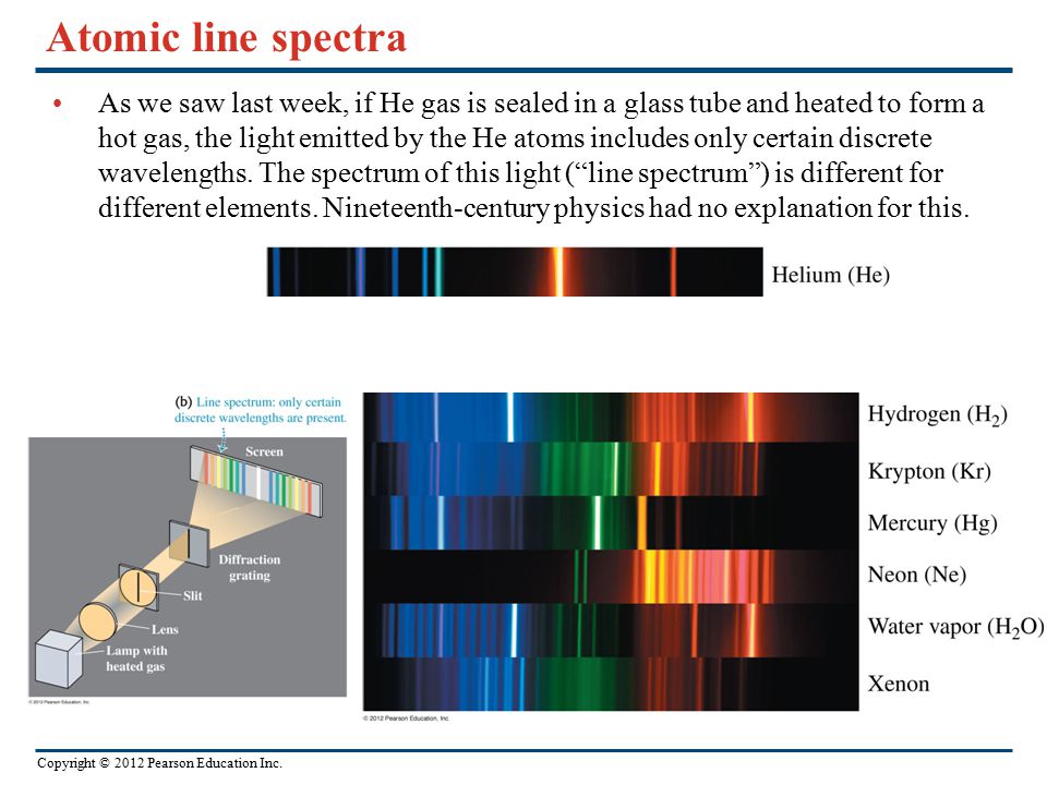 Atomic line spectra