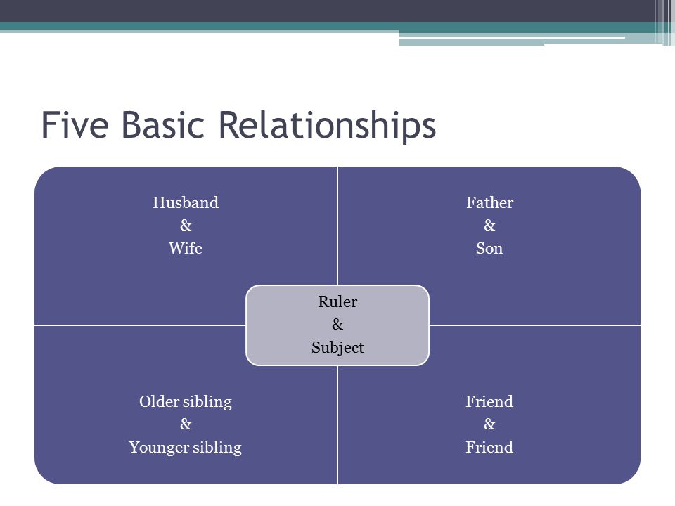 Five Basic Relationships
