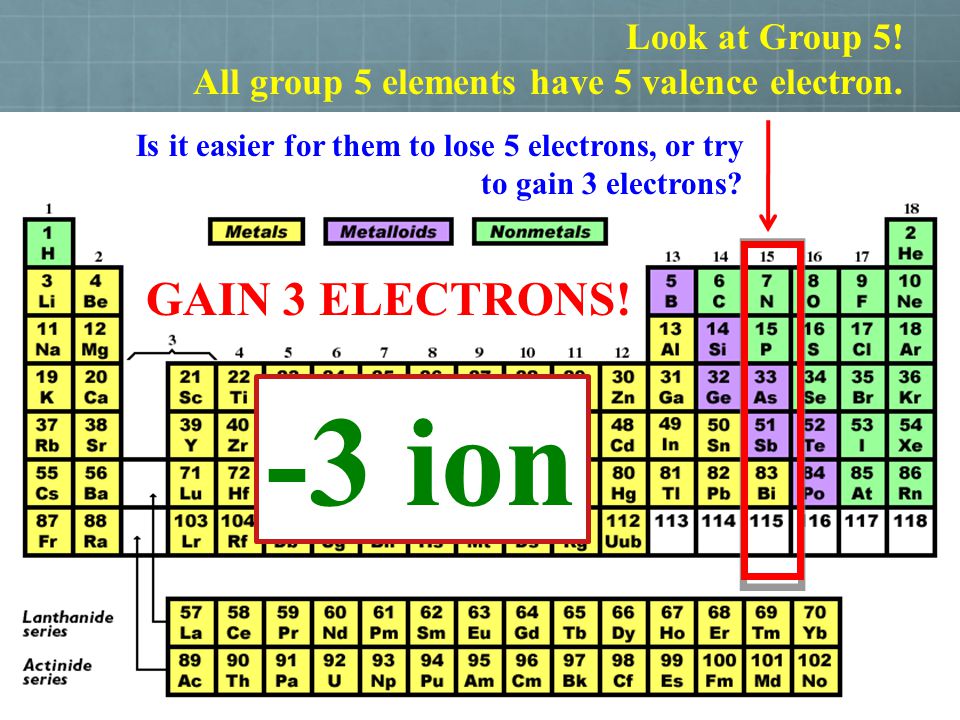 All group 5 elements have 5 valence electron. 