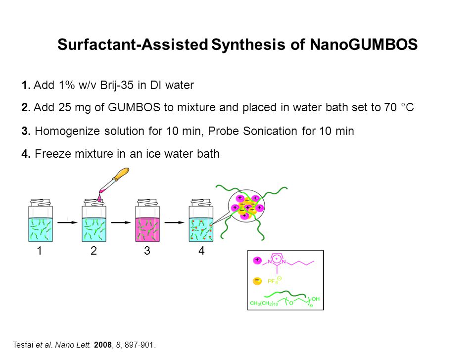 Surfactant-Assisted Synthesis of NanoGUMBOS