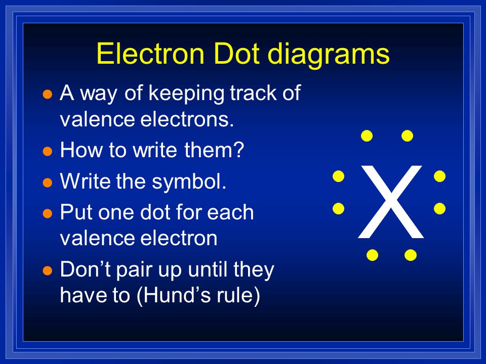 X Electron Dot diagrams A way of keeping track of valence electrons.
