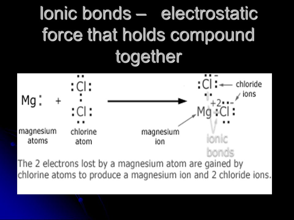 Ionic bonds – electrostatic force that holds compound together