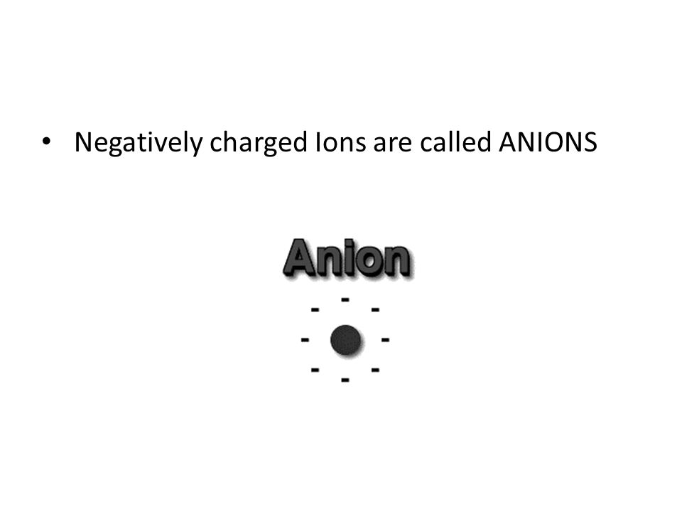 Negatively charged Ions are called ANIONS