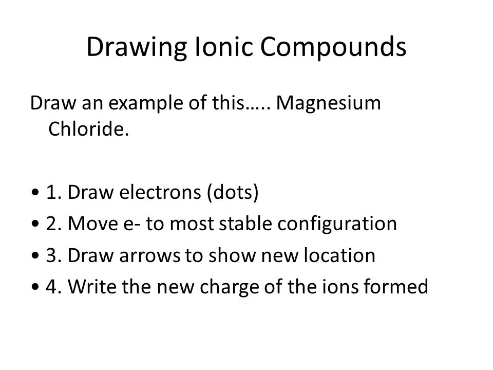 Drawing Ionic Compounds