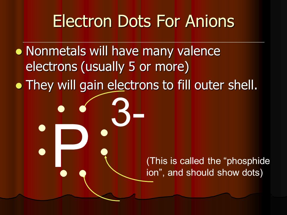 Electron Dots For Anions