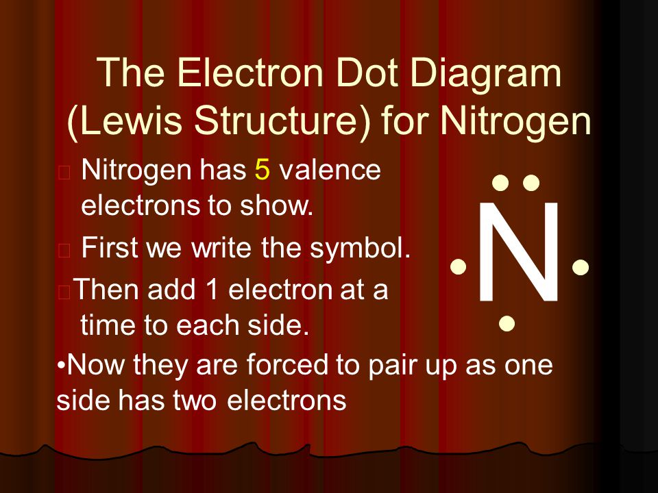 The Electron Dot Diagram (Lewis Structure) for Nitrogen