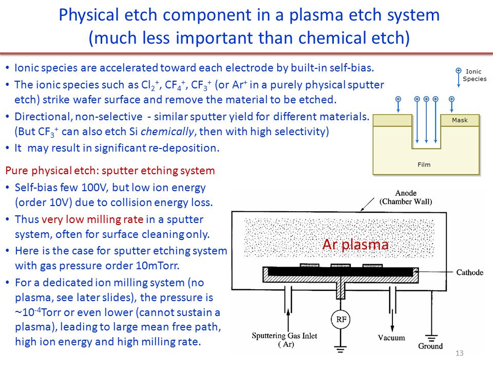 Physical etch component in a plasma etch system