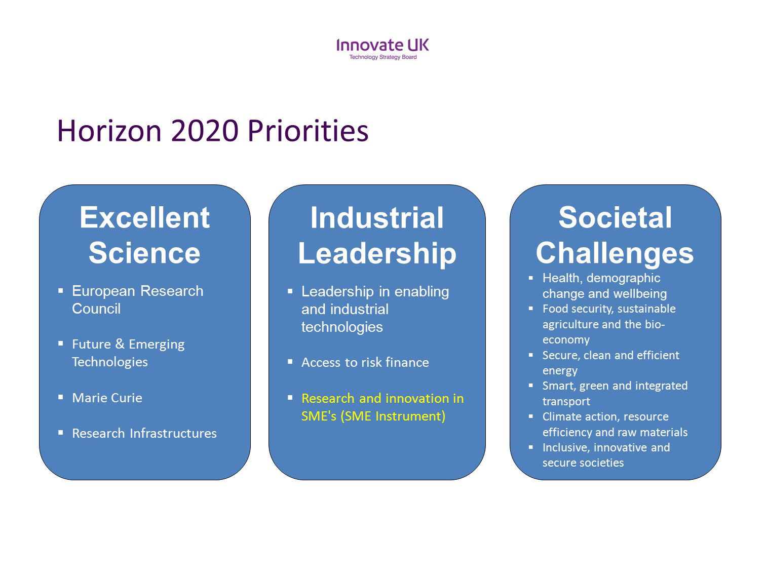 SME Instrument in Horizon 2020 – An overview - ppt download