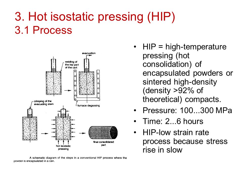 Hot pressing. Hot Isostatic Press. Hot Isostatic pressing. Схема ACR Isostatic 300. Hip process.
