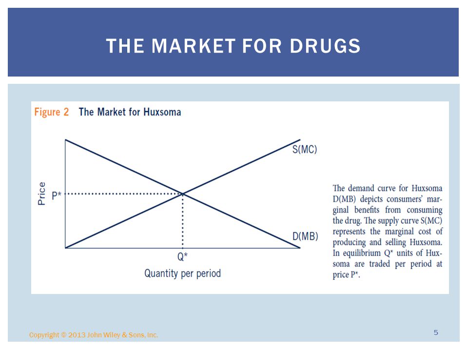 Price of black market drugs