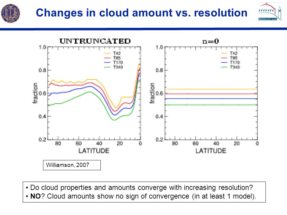 Changes in cloud amount vs. resolution
