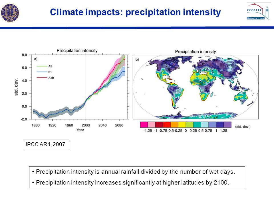 Climate impacts: precipitation intensity