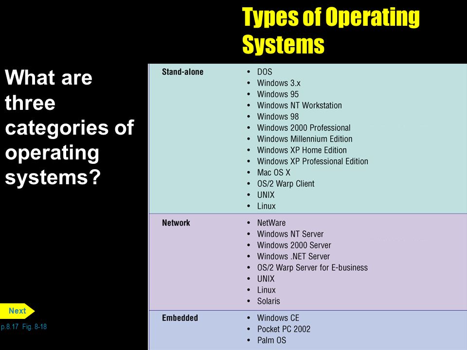 Operating system перевод. Types of operating Systems. Types of os. Operation System Types. What is Operation System.