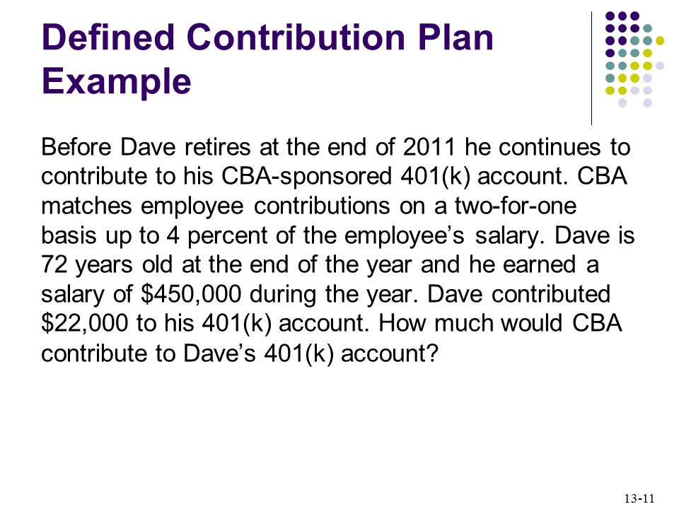 Defined Contribution Plan Example