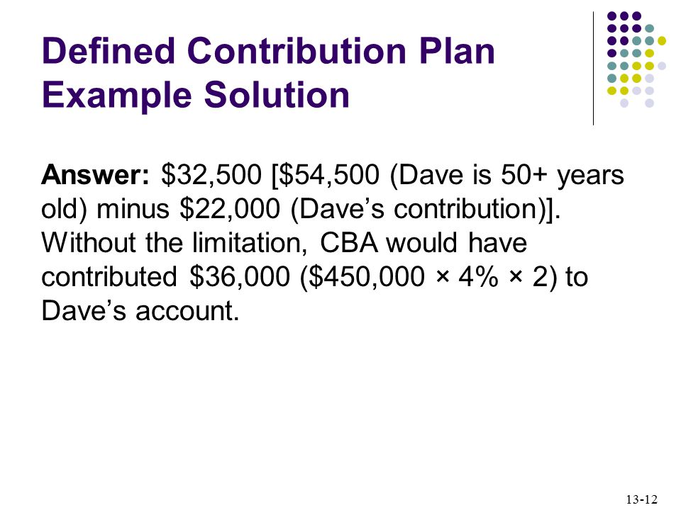 Defined Contribution Plan Example Solution