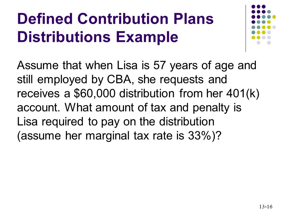 Defined Contribution Plans Distributions Example