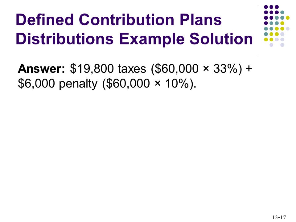 Defined Contribution Plans Distributions Example Solution