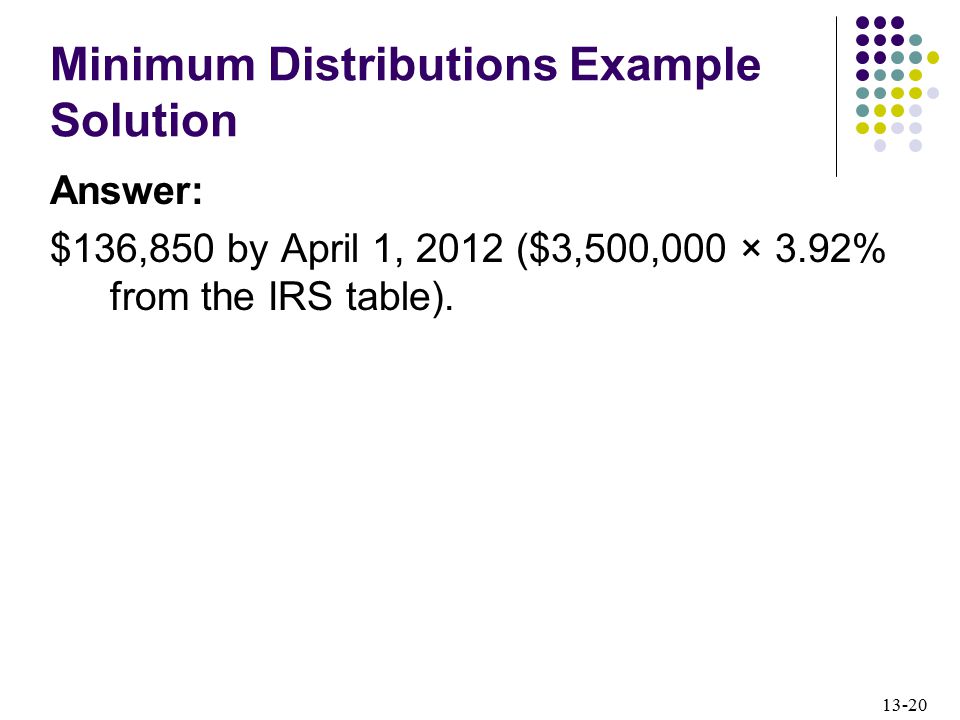 Minimum Distributions Example Solution