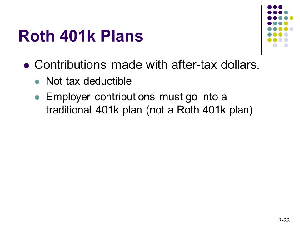 Roth 401k Plans Contributions made with after-tax dollars.