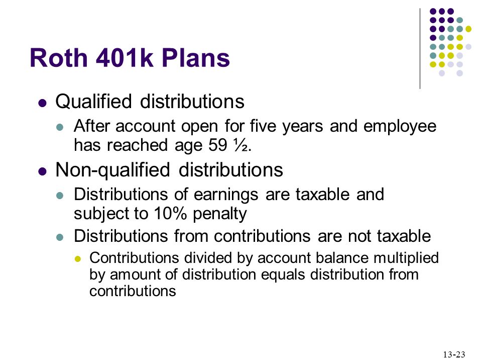 Roth 401k Plans Qualified distributions Non-qualified distributions
