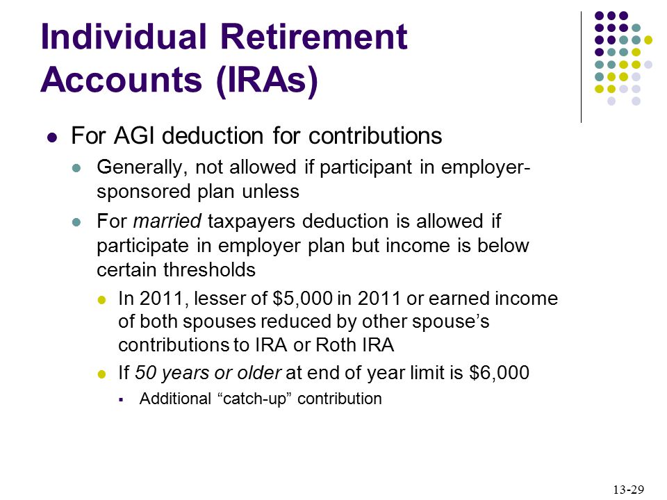 Individual Retirement Accounts (IRAs)