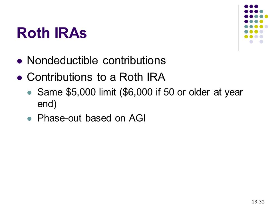 Roth IRAs Nondeductible contributions Contributions to a Roth IRA