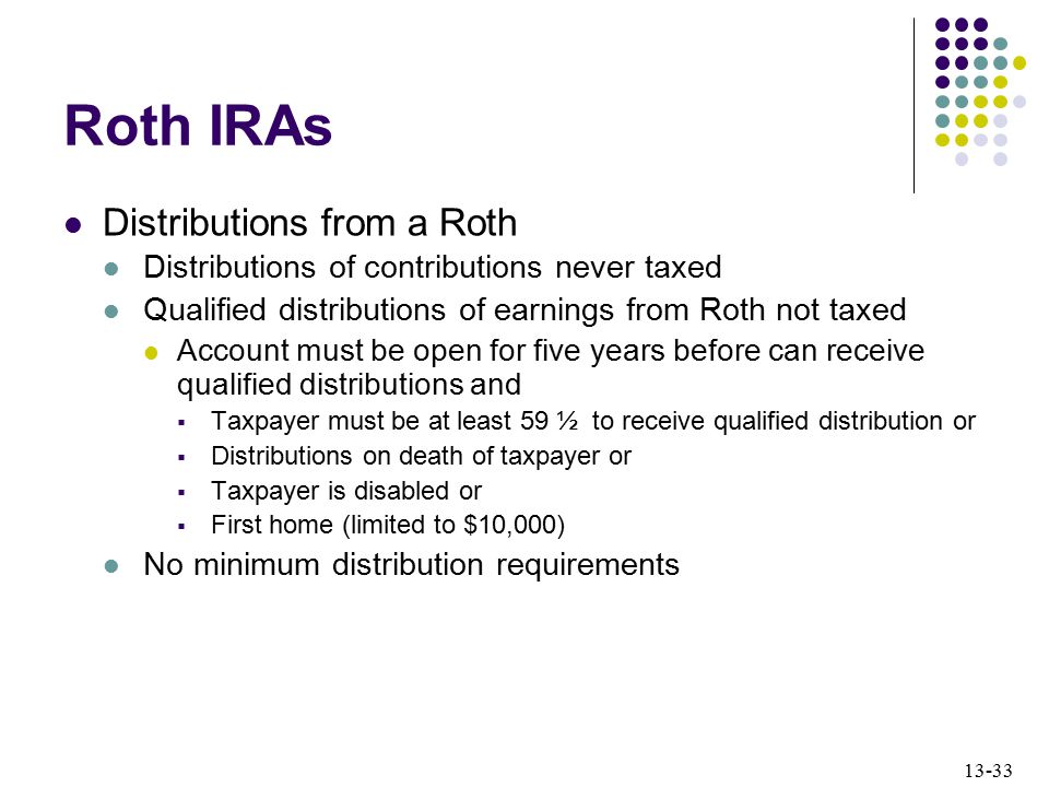 Roth IRAs Distributions from a Roth
