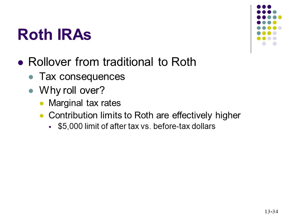 Roth IRAs Rollover from traditional to Roth Tax consequences