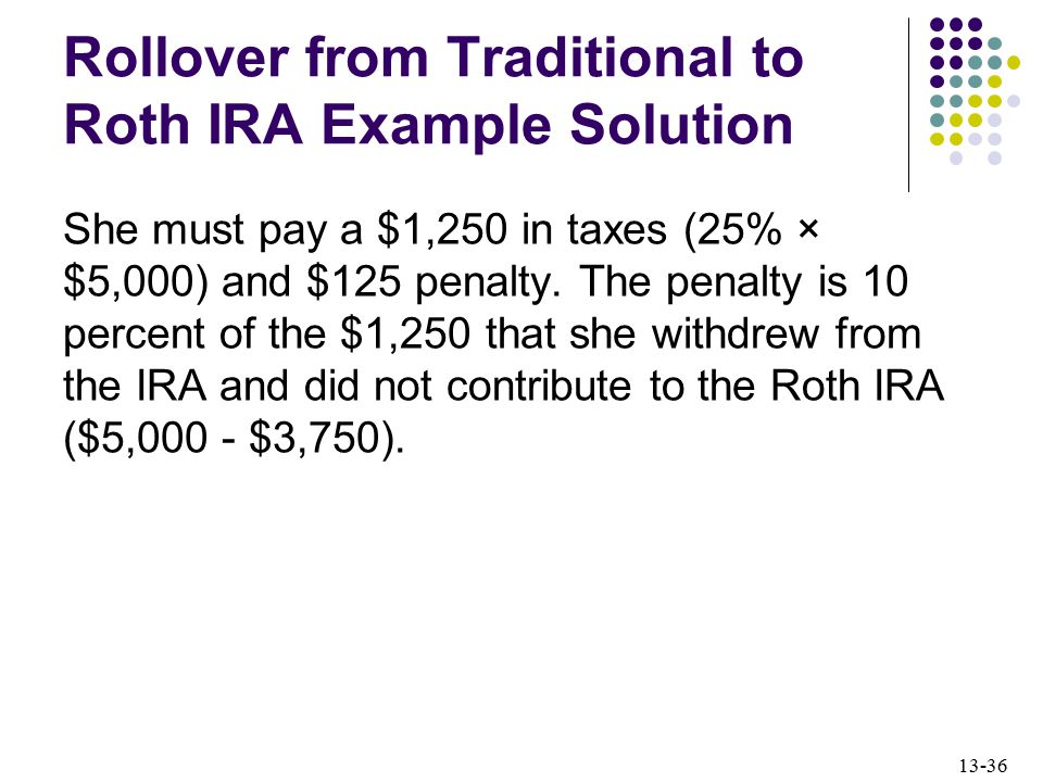 Rollover from Traditional to Roth IRA Example Solution