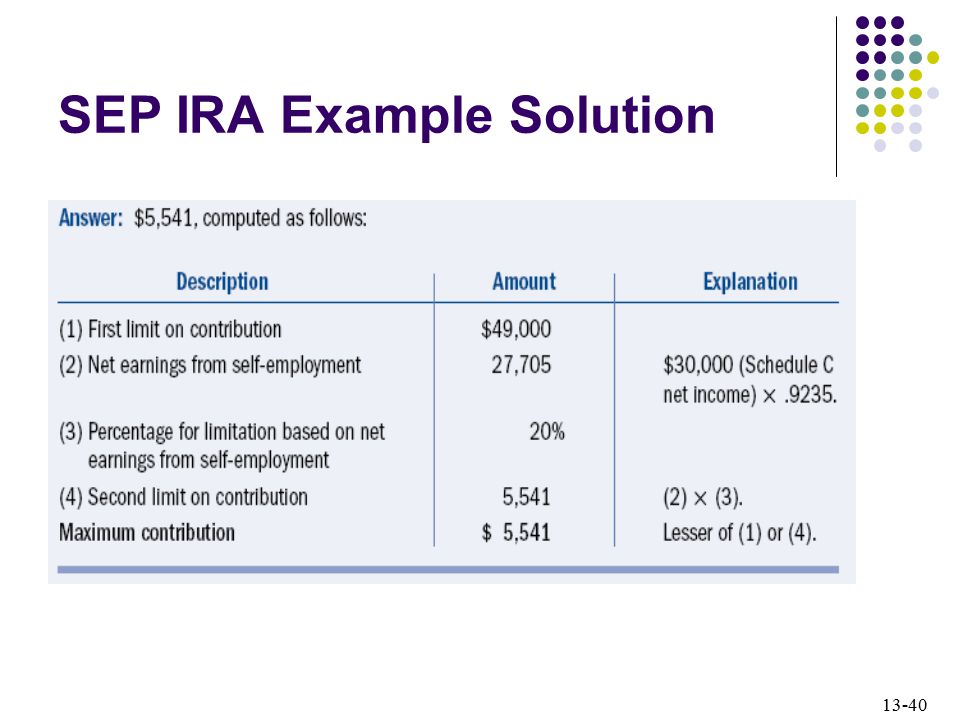 SEP IRA Example Solution