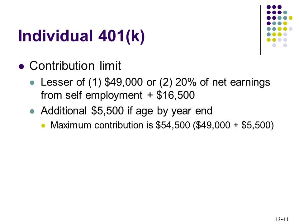 Individual 401(k) Contribution limit