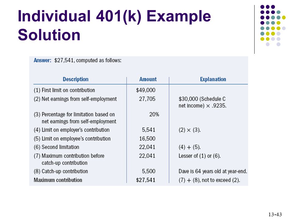 Individual 401(k) Example Solution
