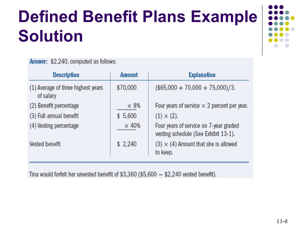 Defined Benefit Plans Example Solution