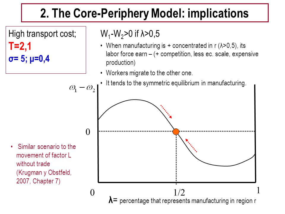 THE CORE-PERIPHERY MODEL - ppt video online download