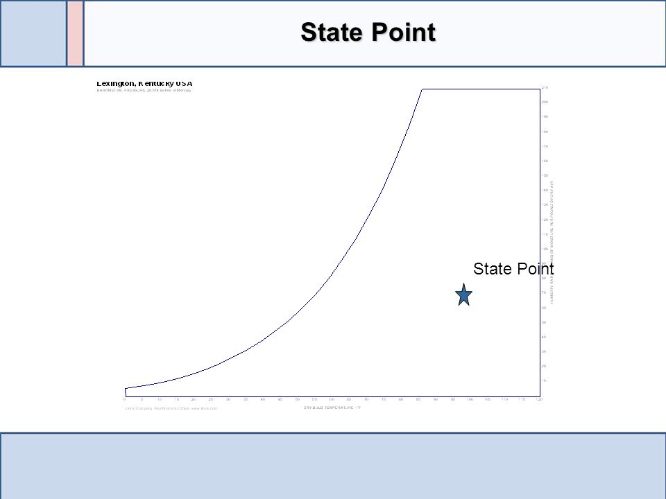 State Point State Point