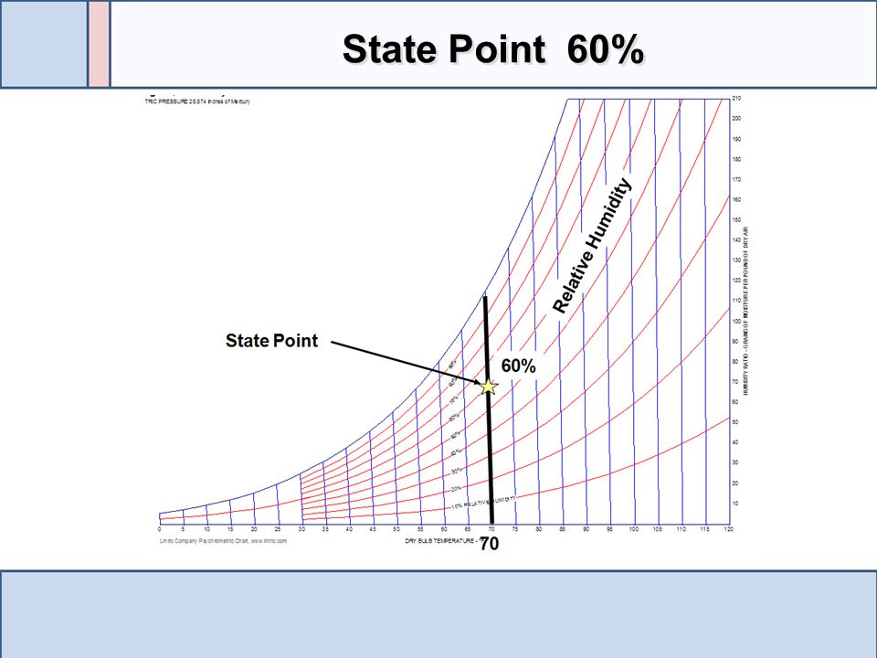 State Point 60%