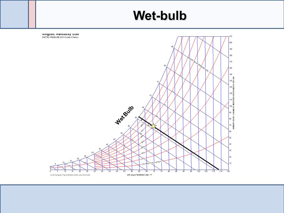 Wet-bulb